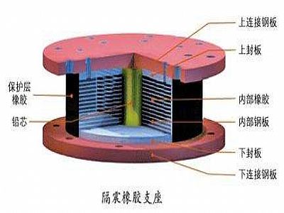 曲松县通过构建力学模型来研究摩擦摆隔震支座隔震性能