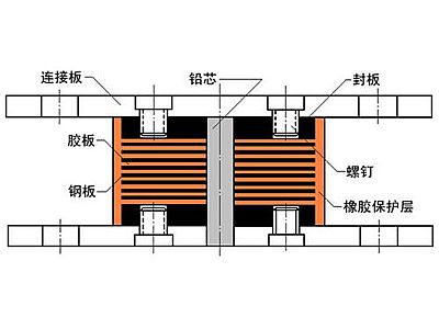 曲松县抗震支座施工-普通板式橡胶支座厂家